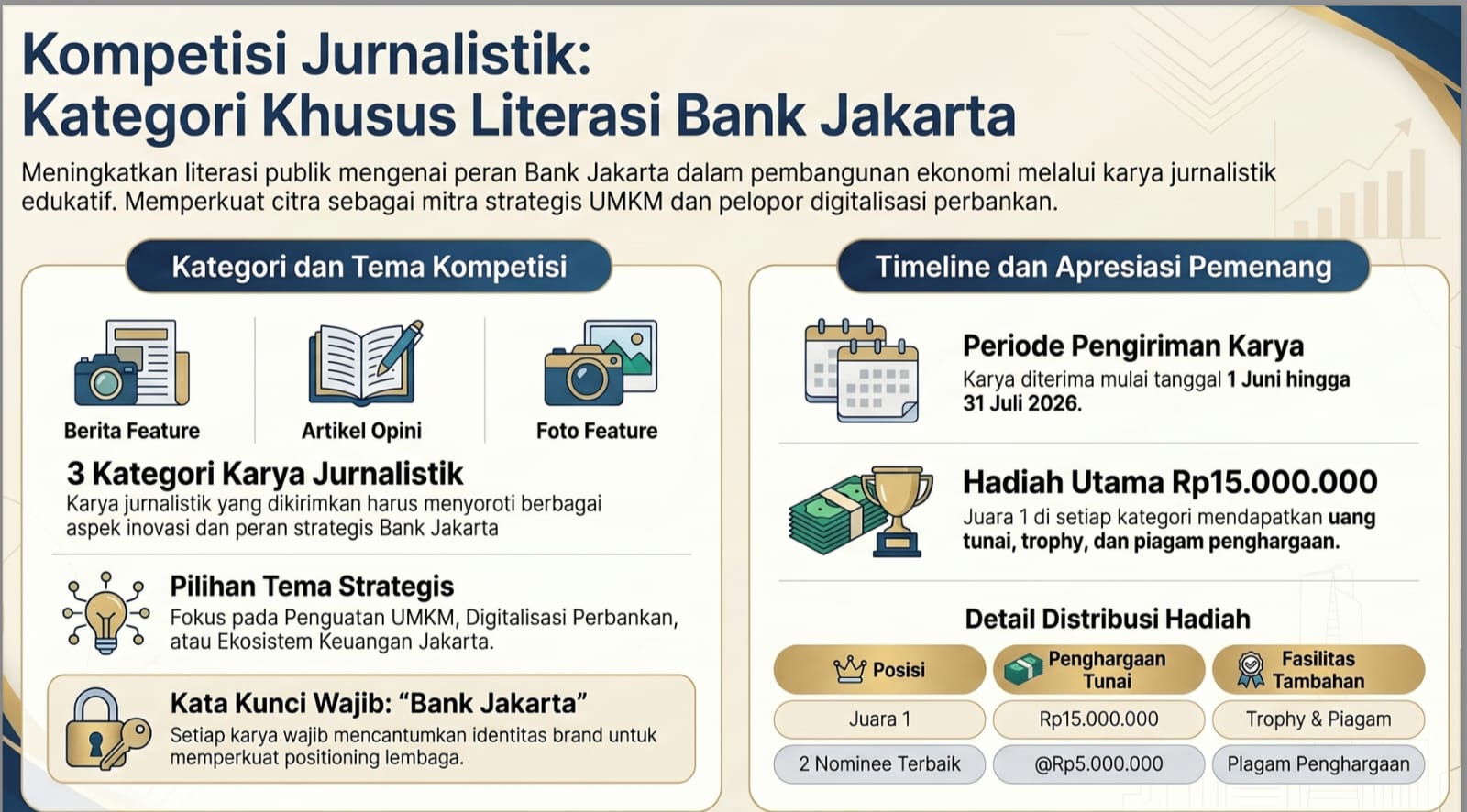 PWI Jaya dan Bank Jakarta Hadirkan Kompetisi Jurnalistik Literasi Keuangan, Total Hadiah Rp75 Juta 1 f75b0683 d22c 403f 9d4f b9c5131a8085